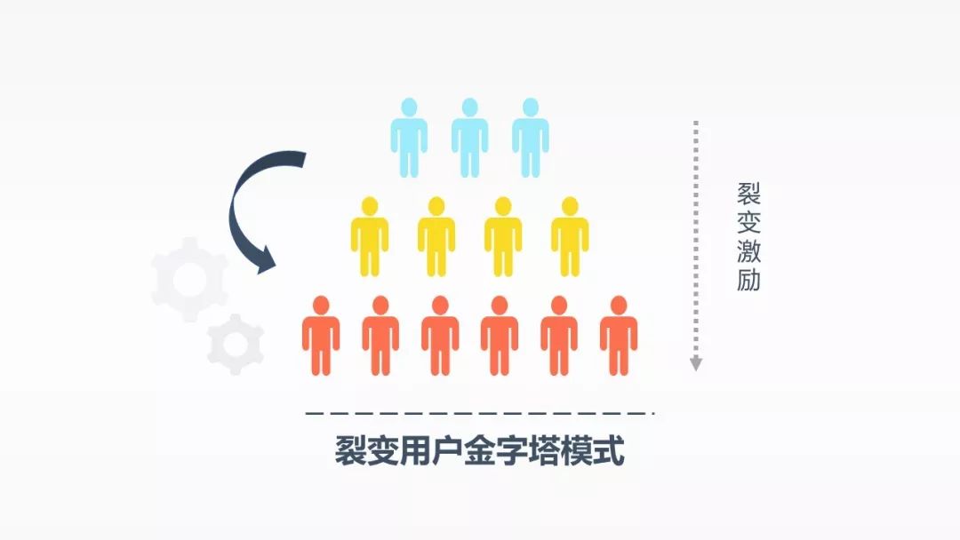 b2b企业如何利用微信进行裂变营销引流? - 南通掌趣网络科技有限公司